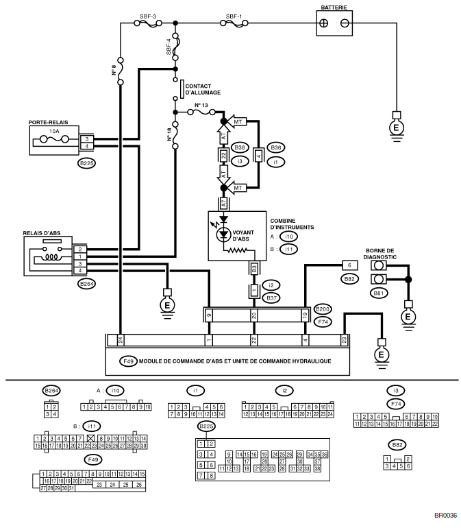 ABS (Diagnostic)