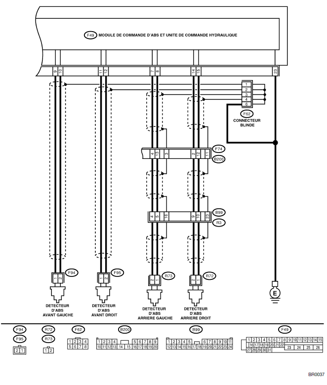 ABS (Diagnostic)