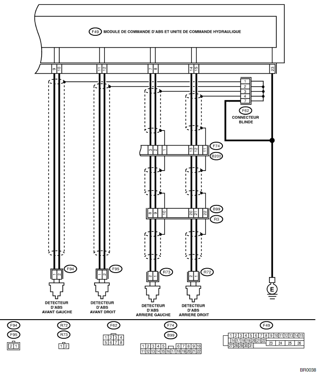 ABS (Diagnostic)