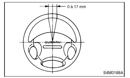 Systeme de servo-assistee (direction assistee)