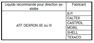 Systeme de servo-assistee (direction assistee)