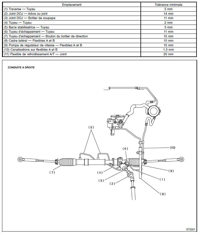 Systeme de servo-assistee (direction assistee)