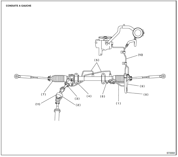 Systeme de servo-assistee (direction assistee)