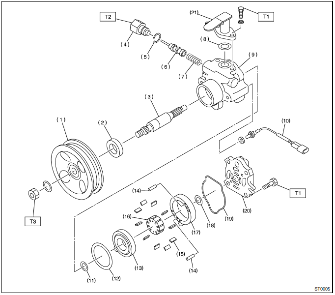 Systeme de servo-assistee (direction assistee)