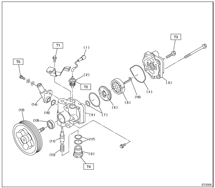 Systeme de servo-assistee (direction assistee)