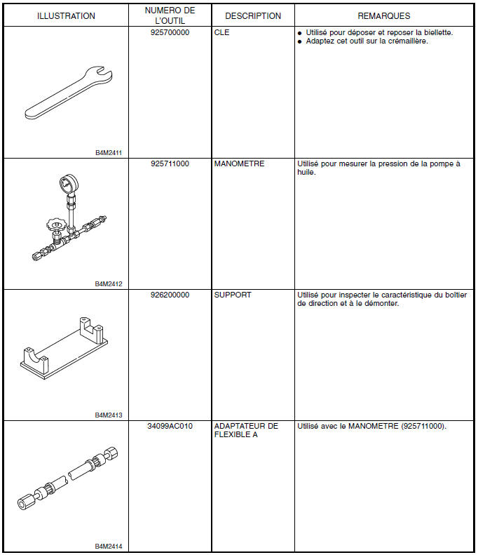 Systeme de servo-assistee (direction assistee)