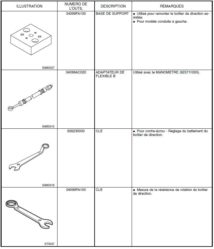 Systeme de servo-assistee (direction assistee)