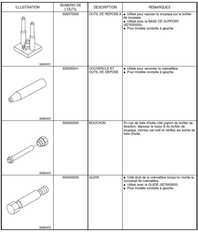 Systeme de servo-assistee (direction assistee)