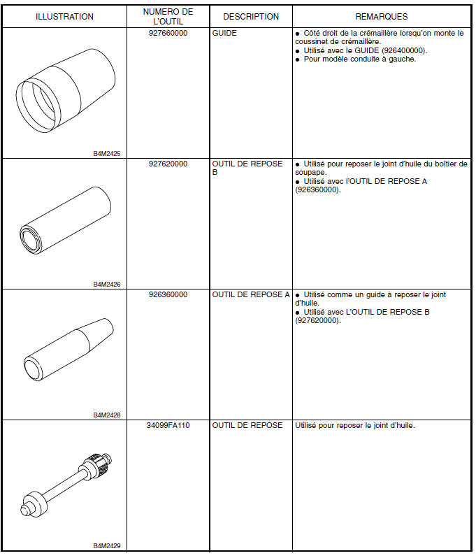 Systeme de servo-assistee (direction assistee)