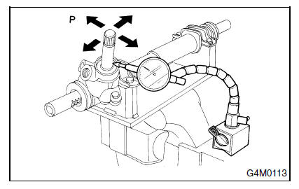 Systeme de servo-assistee (direction assistee)