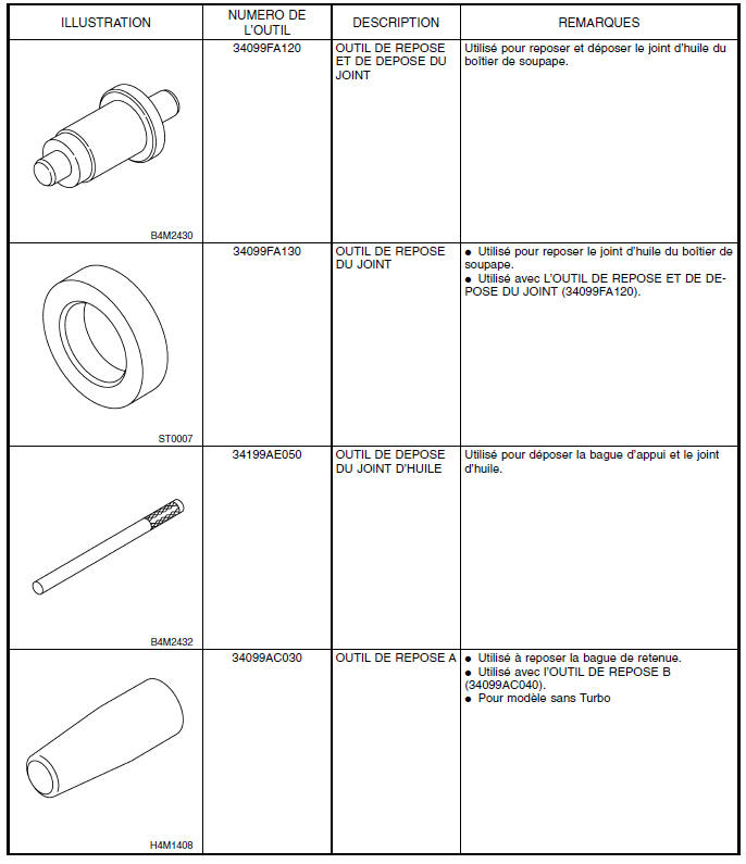 Systeme de servo-assistee (direction assistee)