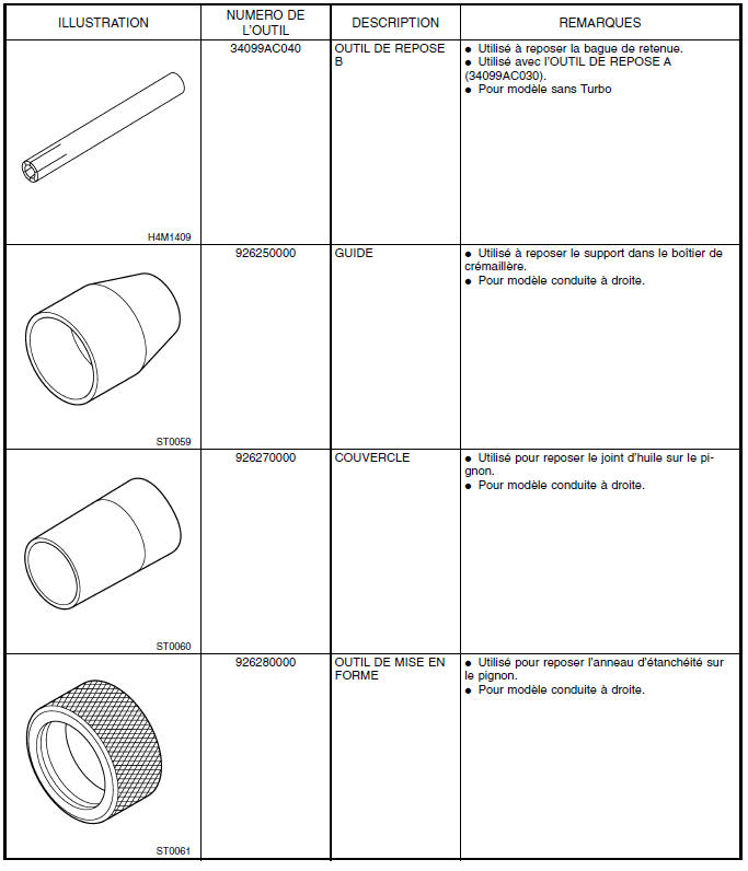 Systeme de servo-assistee (direction assistee)