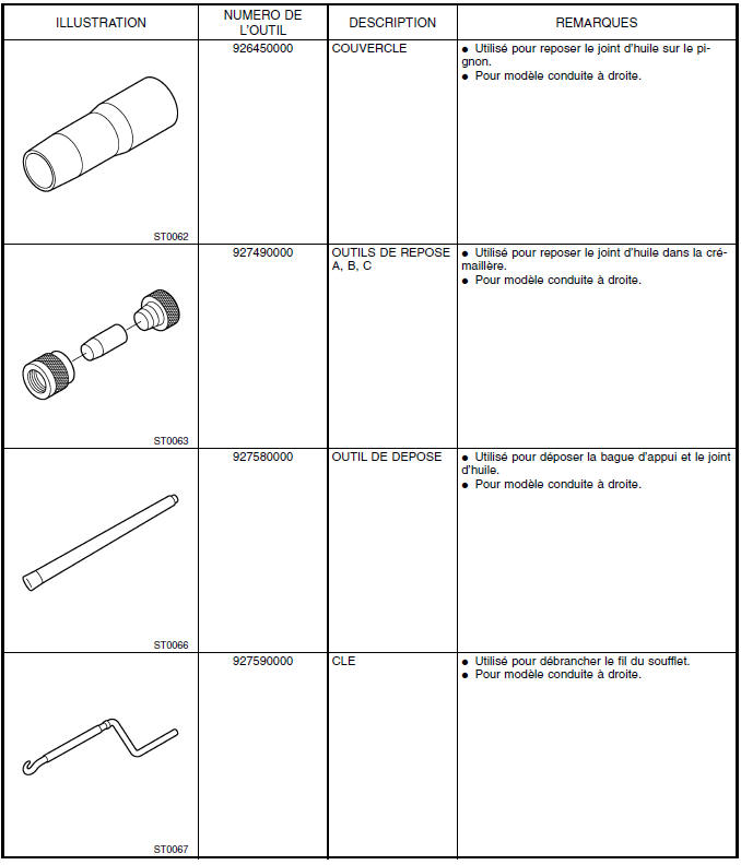 Systeme de servo-assistee (direction assistee)