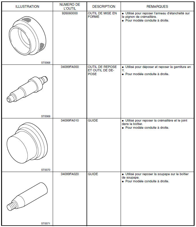 Systeme de servo-assistee (direction assistee)