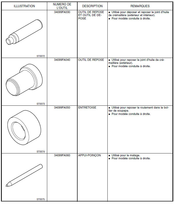 Systeme de servo-assistee (direction assistee)