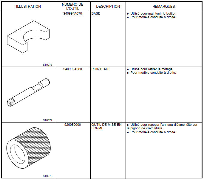 Systeme de servo-assistee (direction assistee)