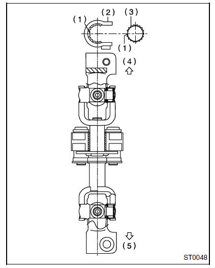 Systeme de servo-assistee (direction assistee)