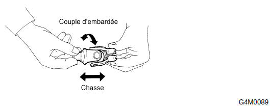 Systeme de servo-assistee (direction assistee)