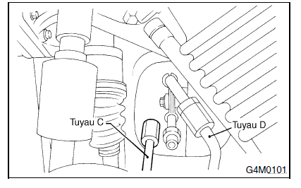 Systeme de servo-assistee (direction assistee)