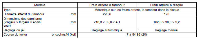 Frein de stationnement