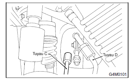 Systeme de servo-assistee (direction assistee)