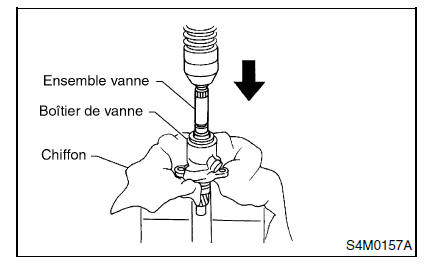 Systeme de servo-assistee (direction assistee)