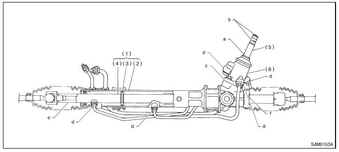 Systeme de servo-assistee (direction assistee)