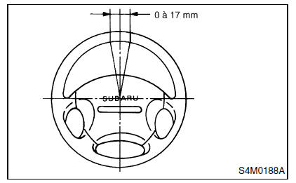 Systeme de servo-assistee (direction assistee)