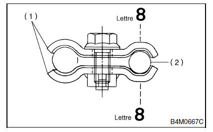 Systeme de servo-assistee (direction assistee)