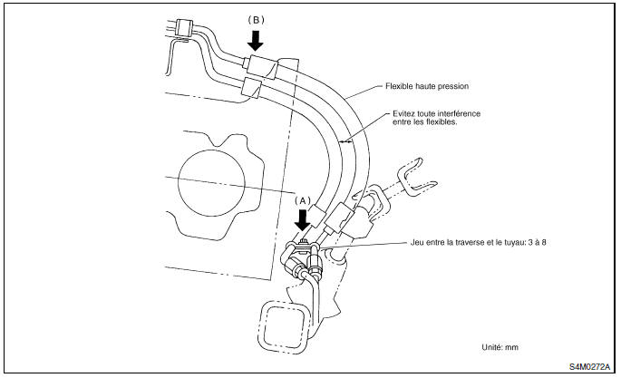 Systeme de servo-assistee (direction assistee)