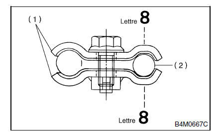 Systeme de servo-assistee (direction assistee)