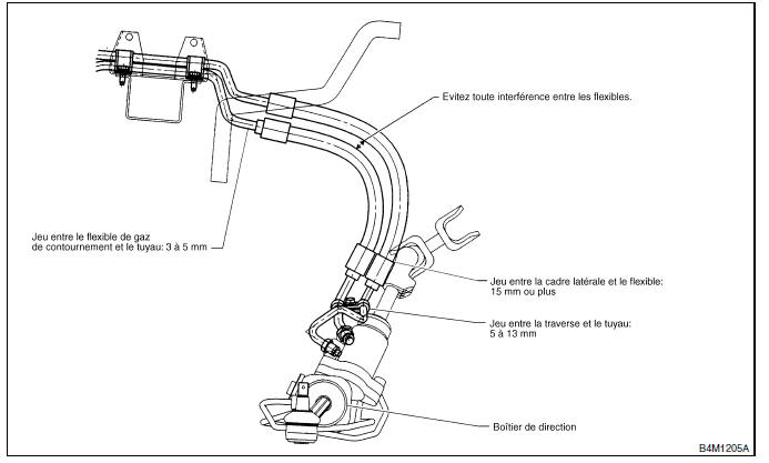 Systeme de servo-assistee (direction assistee)