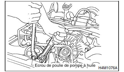 Systeme de servo-assistee (direction assistee)