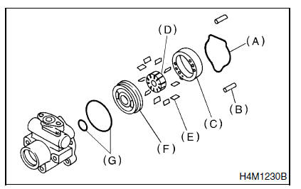 Systeme de servo-assistee (direction assistee)