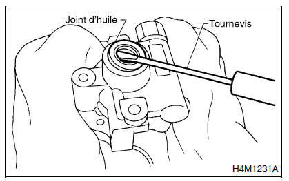 Systeme de servo-assistee (direction assistee)