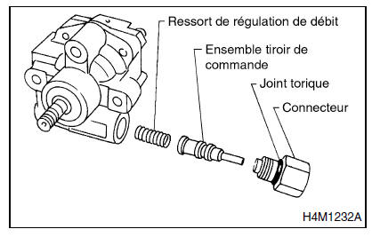 Systeme de servo-assistee (direction assistee)