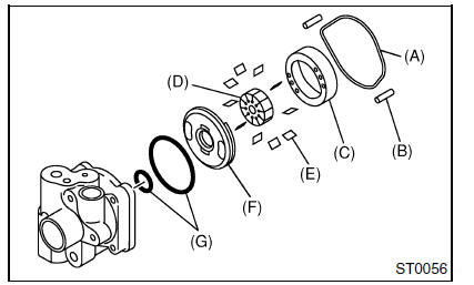 Systeme de servo-assistee (direction assistee)