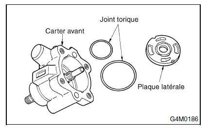 Systeme de servo-assistee (direction assistee)