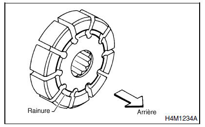 Systeme de servo-assistee (direction assistee)