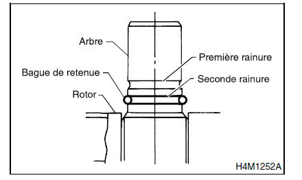 Systeme de servo-assistee (direction assistee)