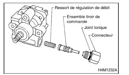 Systeme de servo-assistee (direction assistee)