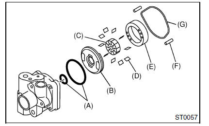 Systeme de servo-assistee (direction assistee)