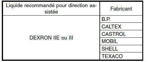 Systeme de servo-assistee (direction assistee)