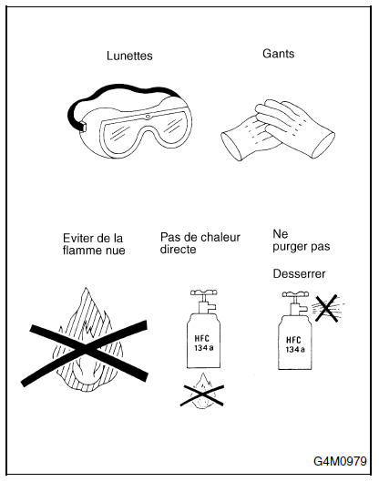 Systeme HVAC (chauffage, ventilateur et climatiseur)