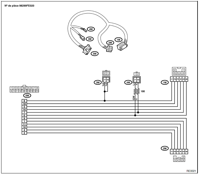 Systeme de coussins gonflables (diagnostic)