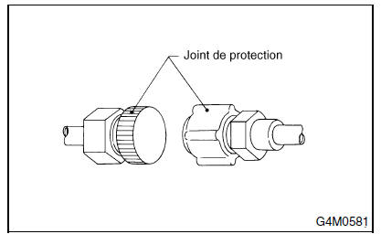 Systeme HVAC (chauffage, ventilateur et climatiseur)