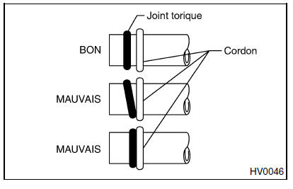 Systeme HVAC (chauffage, ventilateur et climatiseur)