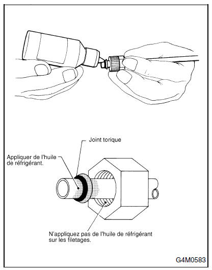 Systeme HVAC (chauffage, ventilateur et climatiseur)