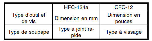 Systeme HVAC (chauffage, ventilateur et climatiseur)