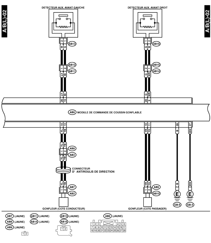 Systeme de coussins gonflables (diagnostic)